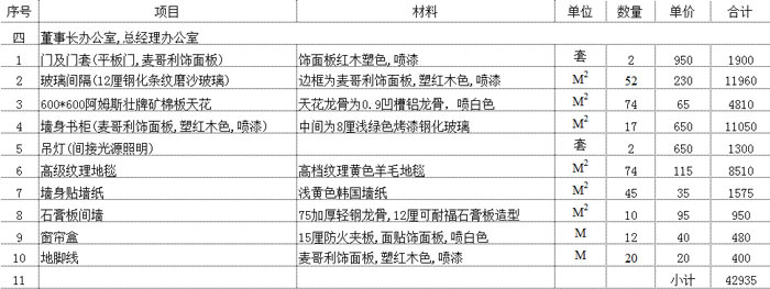 董事長辦公室預算